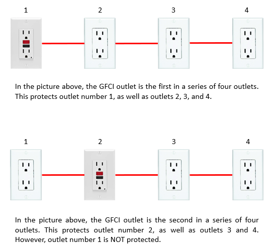 GFCI Protection