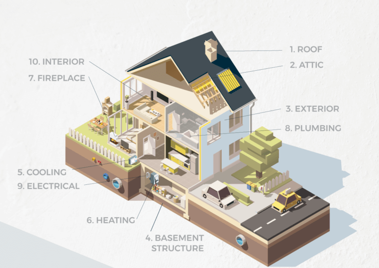 What-to-expect-from-your-home-inspection