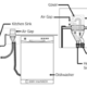 Air Gap Air Gap